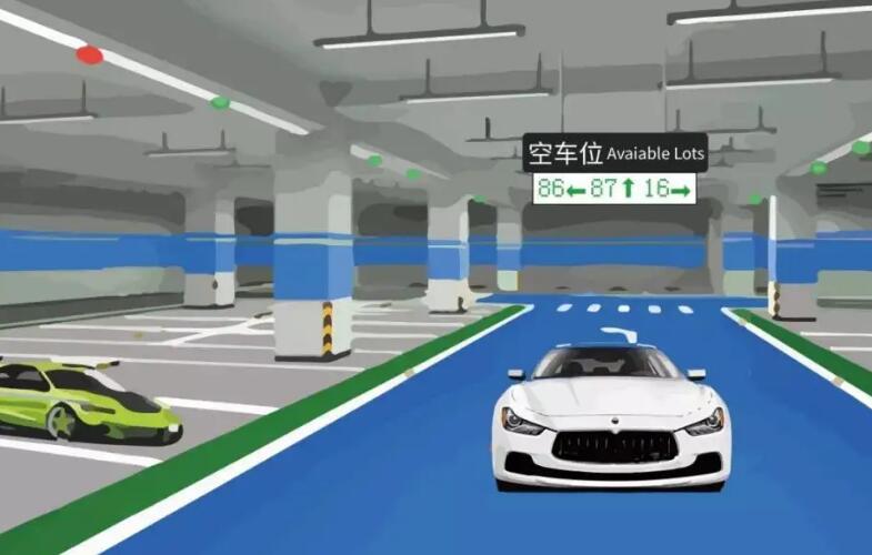 車位引導系統由哪幾個部分組成？